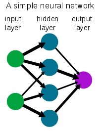 Diagram of a neural network with an input layer, one or more hidden layers and an output layer.