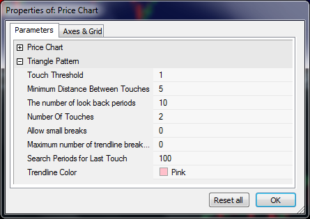 The Triangle pattern parameters dialog.