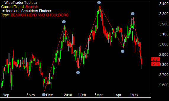 Head & Shoulders Finder