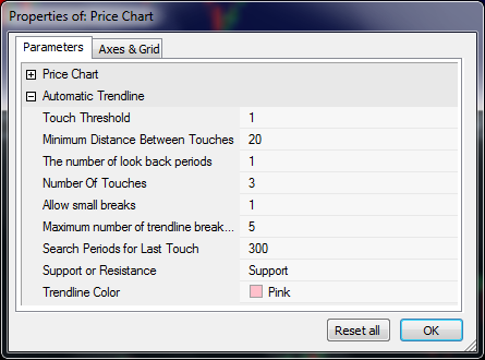 Trendline Scanner